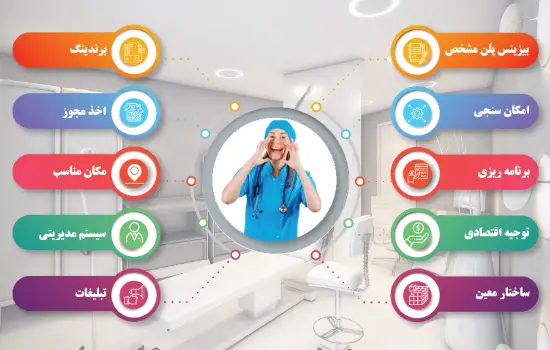 مراحل راه اندازی کلینیک ایرانی در عمان