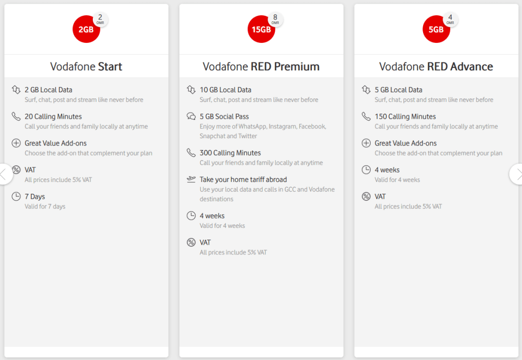 Packages available on Vodafone official website