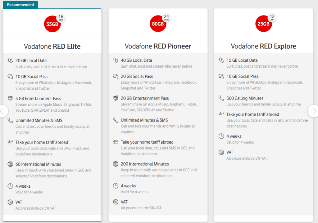 Packages available on Vodafone official website