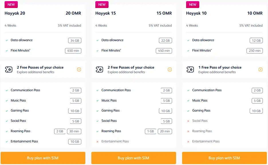 Packages available on Omantel official website