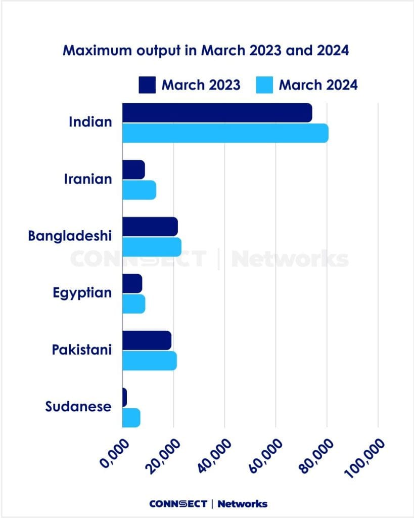 %D8%A7%D9%86%DA%AF%D9%84%DB%8C%D8%B3%DB%8C