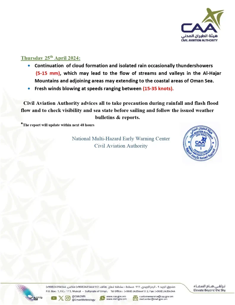 Potential for Rain and Thunderstorms Across Oman 2