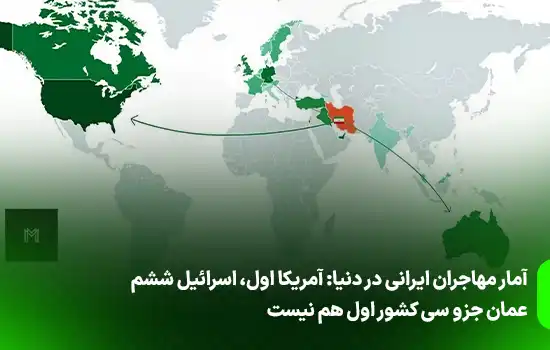 آمار مهاجران ایرانی در دنیا: آمریکا در صدر، اسرائیل ششم و عمان جزو سی کشور اول هم نیست 3 آمار مهاجران ایرانی در دنیا: آمریکا در صدر، اسرائیل ششم و عمان جزو سی کشور اول هم نیست
