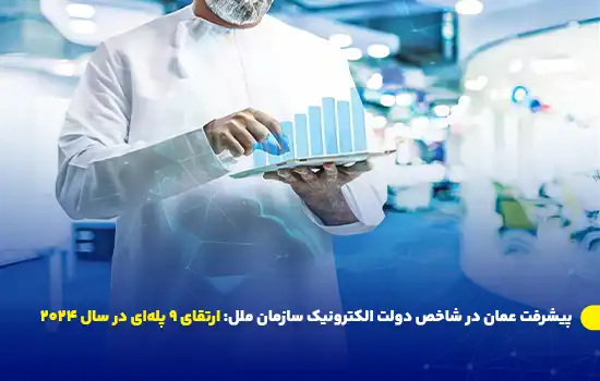پیشرفت عمان در شاخص دولت الکترونیک سازمان ملل: ارتقای ۹ پلهای در سال ۲۰۲۴ 1 پیشرفت عمان در شاخص دولت الکترونیک سازمان ملل: ارتقای ۹ پلهای در سال ۲۰۲۴
