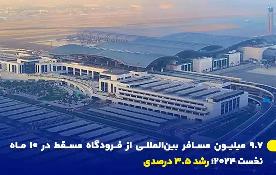 ۹.۷ میلیون مسافر بینالمللی از فرودگاه مسقط در ۱۰ ماه نخست ۲۰۲۴؛ رشد ۳.۵ درصدی 7 تصویری هوایی از فرودگاه مسقط که در ۱۰ ماهه نخست ۲۰۲۴ میزبان ۹.۷ میلیون مسافر بینالمللی بوده و رشد ۳.۵ درصدی را تجربه کرده است.