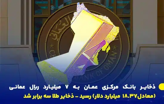 بانک مرکزی عمان ذخایر خود را به ۷ میلیارد ریال رساند، افزایش ۲۰۰٪ در ذخایر طلا 5 تصویری از نقشه عمان به رنگ طلایی بر روی پسزمینه بانک مرکزی عمان، نمادی از افزایش ذخایر مالی و طلای این کشور.