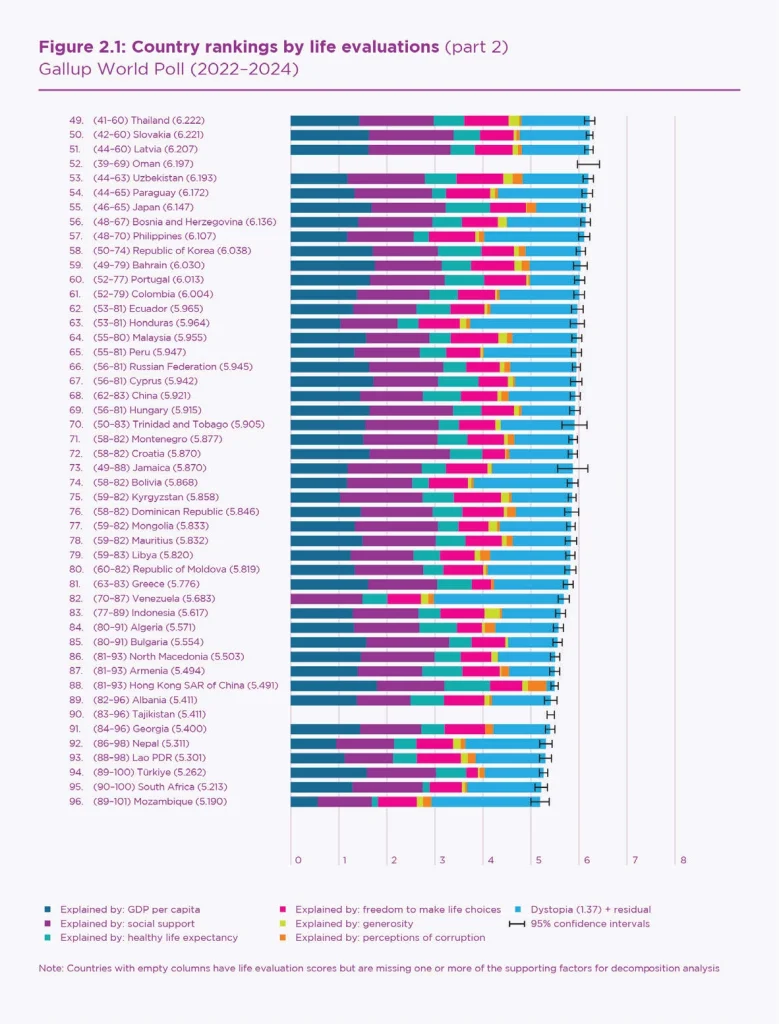 world happiness report 2025 a