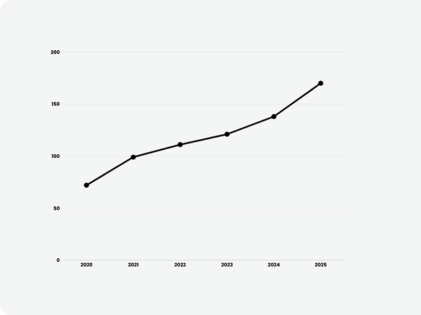 الموج مسقط 17 Photo 5