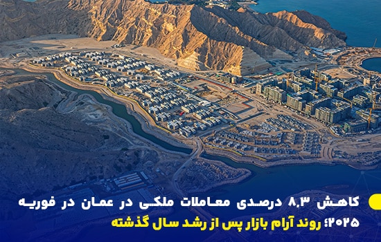 نمایی هوایی از یک پروژه بزرگ املاک و ساخت‌وساز در سواحل عمان، نماد بازار در حال توسعه مسکن و کاهش معاملات در سال ۲۰۲۵, بازار املاک عمان, معاملات ملک فوریه 2025, سرمایه‌گذاری مسکن در عمان,