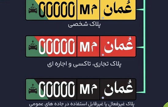 پلاکهای ویژه برای خودروهای برقی در عمان از فردا اجرایی میشود 1 آغاز استفاده از پلاکهای خاص برای خودروهای برقی در عمان